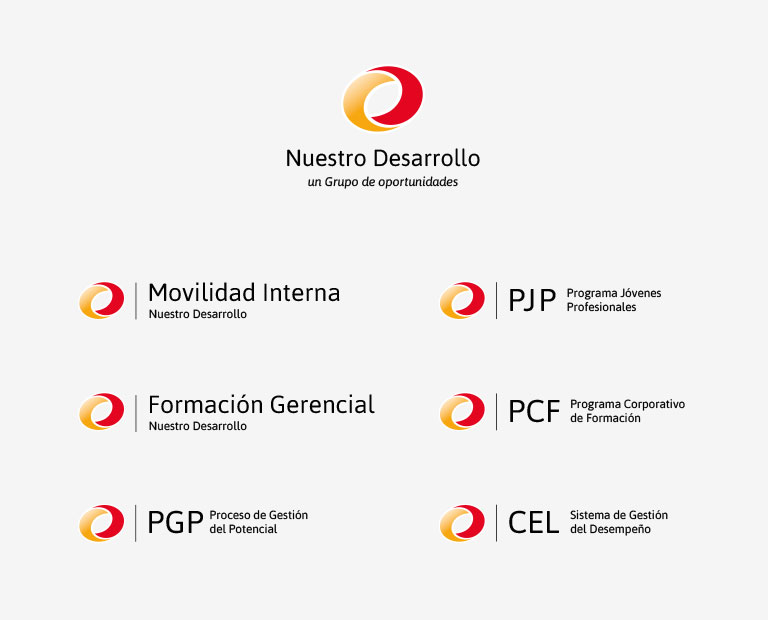 desarrollo-gc-identificadores